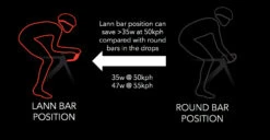 AeroCoach Lann Carbon Track Handlebars (Medium) -Bike Verse aerocoach 1